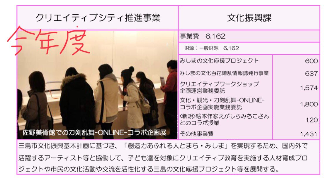 MishimaTouken's tweet photo. 来年度の佐野美術館刀剣展も #三島とうらぶ2020  じゃないのーと思いながら、先日発表された来年度の三島市の予算を見ていたのですが…見ていたのですが…コラボの予算が…180万円→20万円に減っている…⁉️ https://t.co/Zbjy18HmGQ