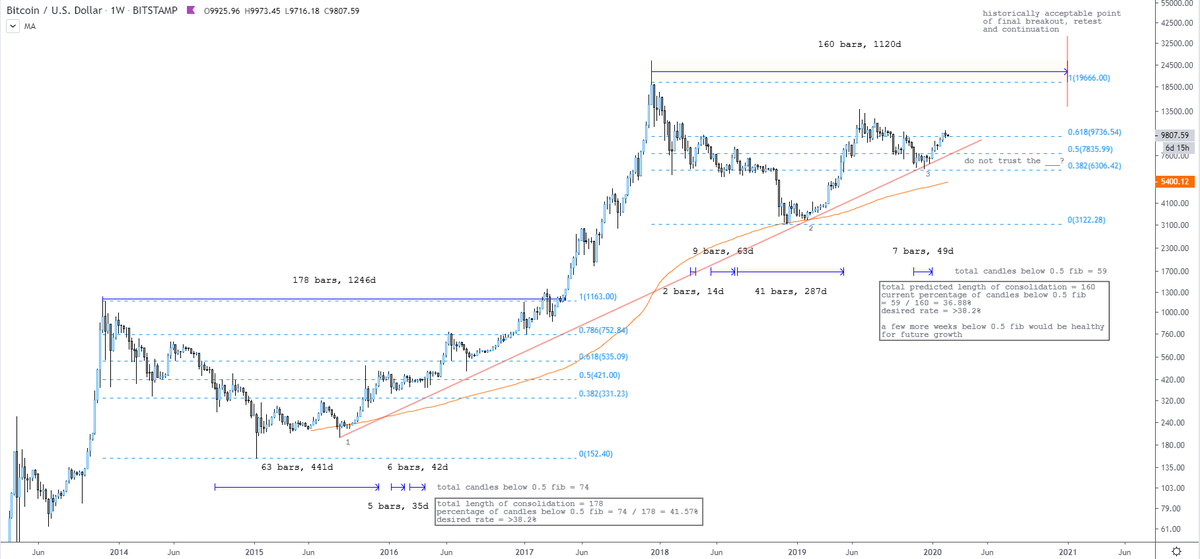 ce este bitcoin trading pentru moment
