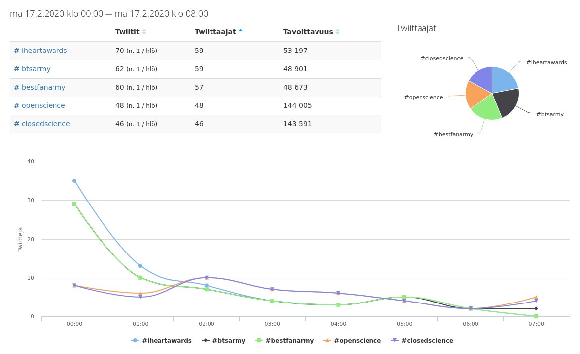 PinnallaFI's tweet photo. #pinnalla klo 00-08: #iHeartAwards #BTSARMY #BestFanArmy #openscience #closedscience https://t.co/R0dQZULLKg https://t.co/w3IFNTMY4a