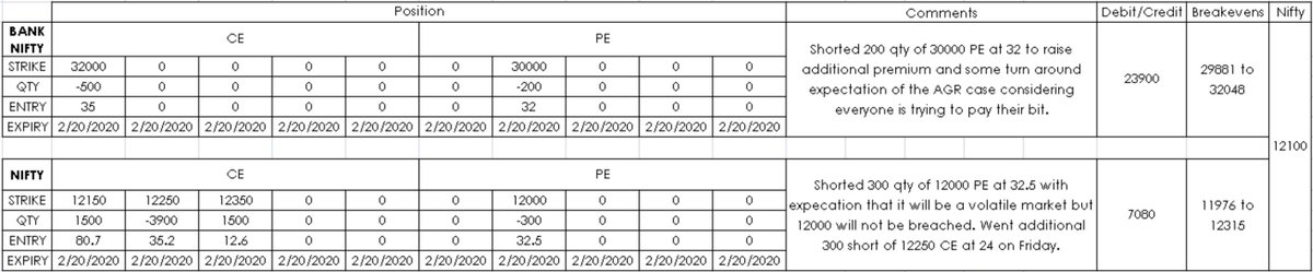 vishnubharath07's tweet image. Updated position. Inbetween some travel and hence fewer updates.

#OptionsTrading #positionmanagement #Nifty #banknifty