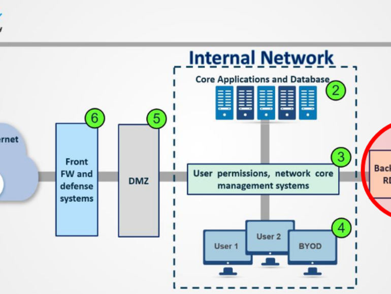 security10x's tweet image. Iranian hackers have been hacking VPN servers to plant backdoors in companies around the world dlvr.it/RQ9q41