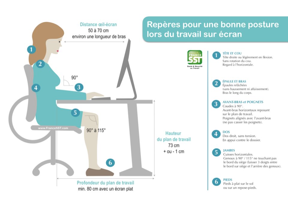 France_SST's tweet photo. Adoptez une bonne #posture lors du #travail sur #écran 📺 Devenez #Auditeur en #Ergonomie 👨🏽‍🎓 ou #Formateur #Prap #GpTms 🔜 https://t.co/hZCaeqMNm6 https://t.co/q929TP1jwP