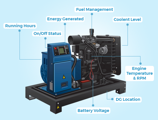 Diesel Generator Monitoring System
energyly.com/diesel-generat…
#energyly #DieselMonitoringSystem #iotDevices