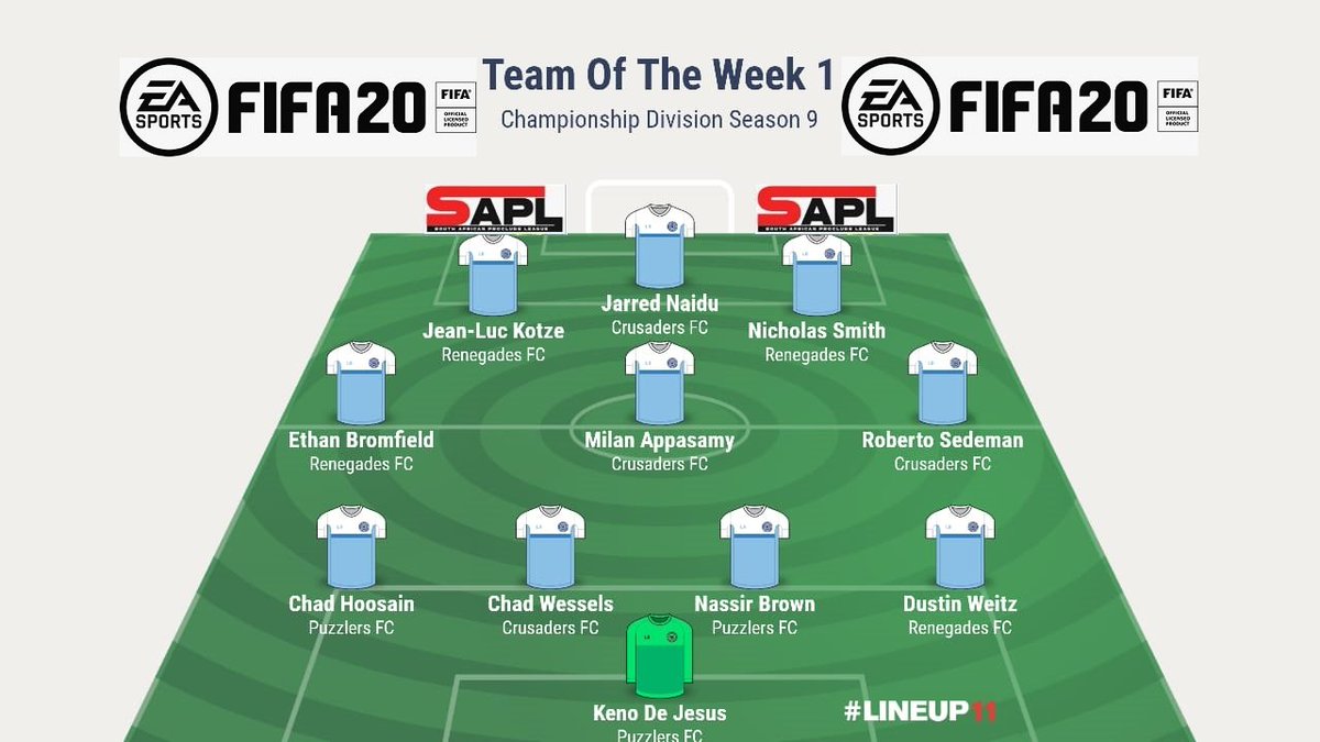 SAProClub's tweet photo. TOTW Announcement:

It is with great pleasure we can also announce our first Championship TOTW for the year 👀

Crusaders, Puzzlers and Renegades all getting in on the action 🔥

A sign of things to come? 👏🏽

#FIFA20 https://t.co/OfpGcAAZnR
