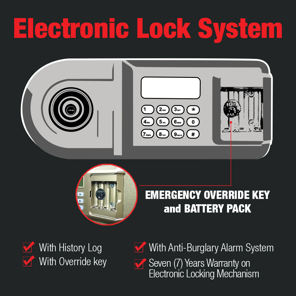 SBMCI's tweet photo. Our Goodwill home and office safes provide protection for your properties and important documents from the dangers of fire with outstanding features and design.

For more info: https://t.co/955IKI6nSF

Message us for orders/inquiries! https://t.co/iMhDu32jRH