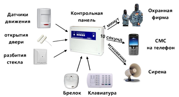 kibstorecom's tweet photo. Помилки при виборі сигналізації https://t.co/tcVggHecTM #security #error #kibstore #кибстор #кібстор #сигналізація #охорона #безпека #дніпро #київ #львів https://t.co/F6lwhtnHVW