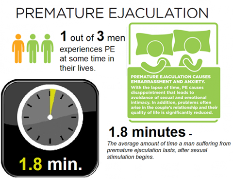 Ejaculation softcore first time muscle