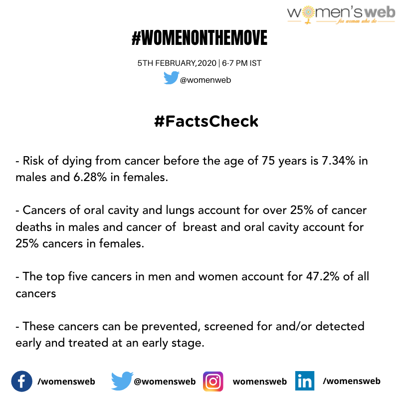 womensweb's tweet photo. #FactCheck #FactShare #Cancer #WomenOnTheMove #WorldCancerDay2020 #WorldCancerDay https://t.co/3vsuCjaG8G