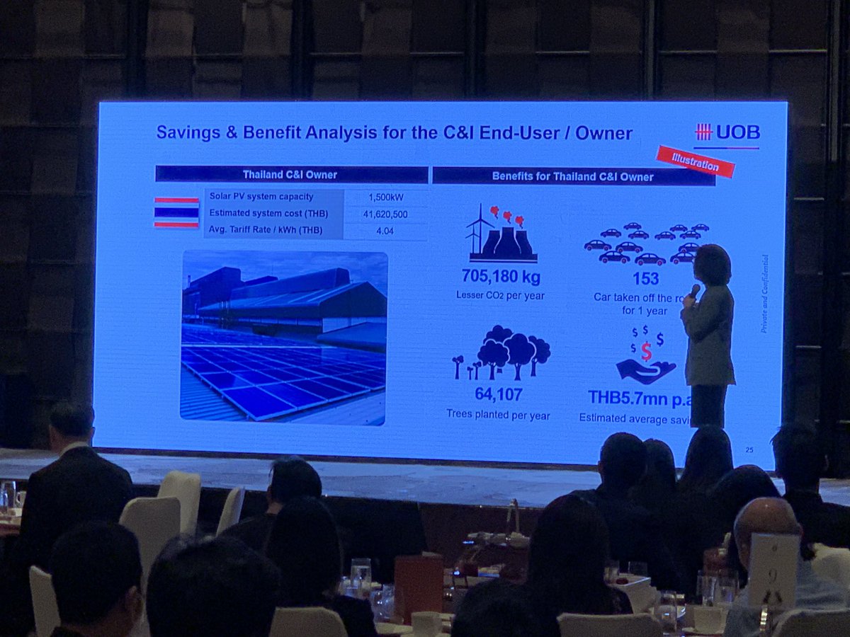 SymbiorSolar's tweet photo. Good illustration by #UoB for its #Usolar program launch with benefits for commercial and industrial facilities from #SolarPV. #SymbiorSolar offers hassle free #SolarPPA with no upfront investment. #SolarCandI with more info at https://t.co/pk6WqODNwE. https://t.co/9084x0hu8F