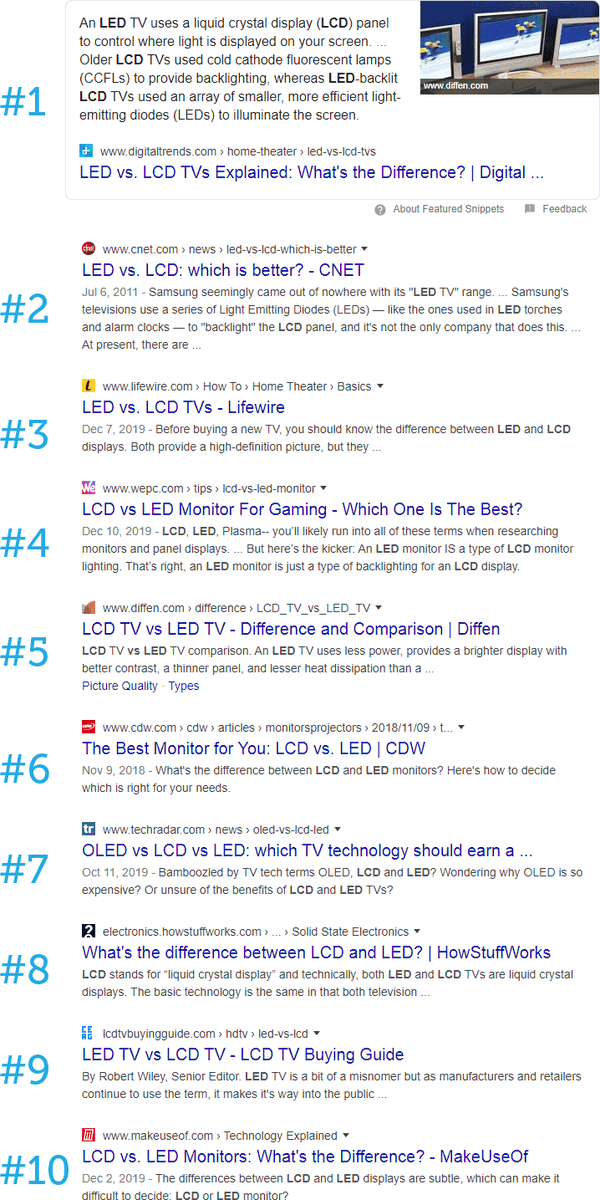 carlopiran's tweet photo. Position Zero Is Dead; Long Live Position Zero #SEO - https://t.co/m1oCB1GCPe https://t.co/X9RY7cFJhQ