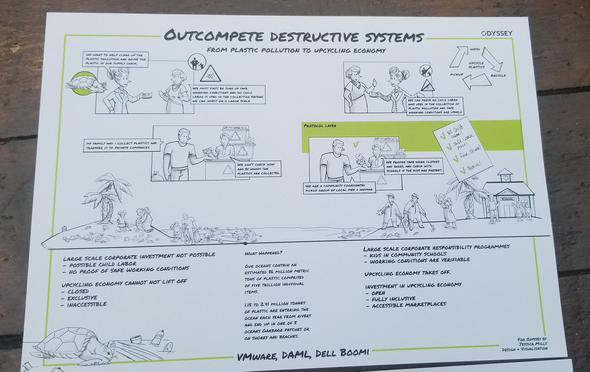 No code required to make a difference. #boomi #odysseyHack