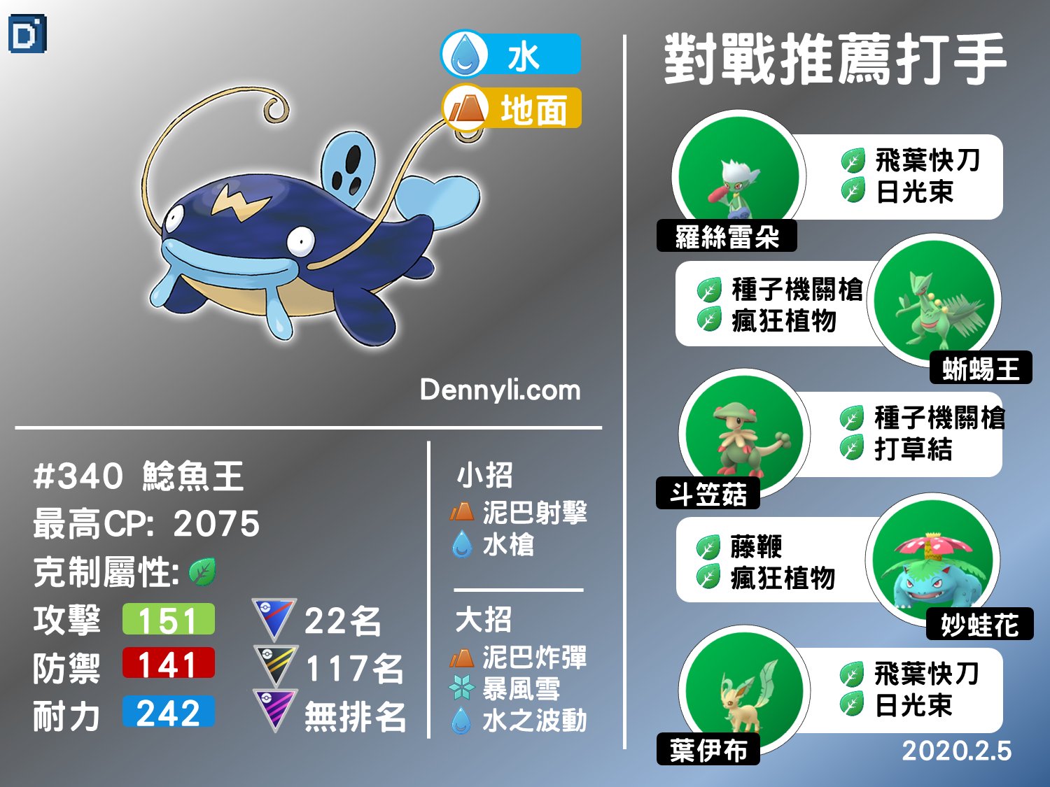Denny 鯰魚王能力介紹 T Co Urtyorzpvh Greatleague Ground Pokemongo Whiscash 地面系 神奇寶貝 精靈寶可夢 超級聯盟 鯰魚王https T Co Q1b2jnoxno Twitter Denny 鯰魚王能力介紹 T Co Urtyorzpvh Greatleague Ground Pokemongo Whiscash 地面系 神奇寶貝 精靈寶可夢 超級聯盟 鯰魚王https T Co Q1b2jnoxno Twitter