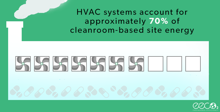 EECO2_Energy's tweet photo. Do you know how energy efficient your HVAC system is? Would you know if it is using more energy than it should be!?

Identify your largest energy consuming equipment and make more informed decisions as an Energy Manager. https://t.co/V01fcNiu6o

#energymonitoring #granularreports https://t.co/QfbYxa5hTJ