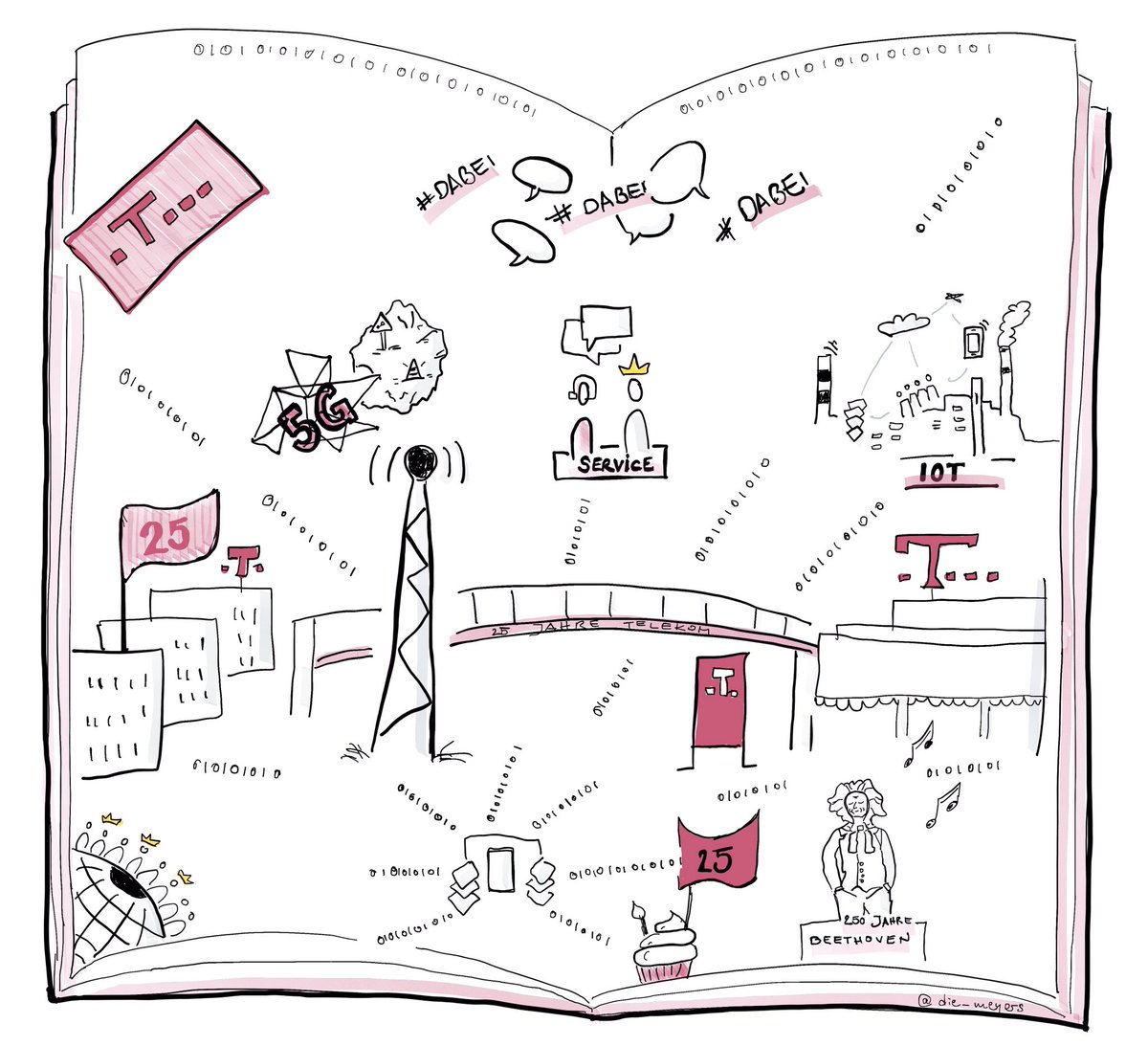 CONTENT &amp; CONNECT 💖 heute im Campus@COM —> gemeinsam spannende Geschichten erzählen der <a href="/deutschetelekom/">Deutsche Telekom</a> #DABEI #newwork #bevisual