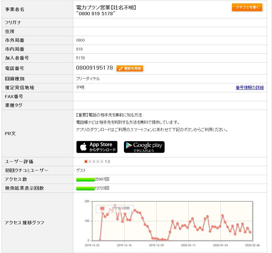 080から始まる電話番号は携帯だった 知らないなら出ない方がいい理由