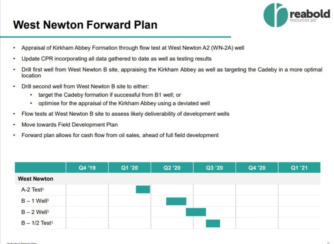 carlsimpson250's tweet photo. Let the wagons roll in at West Newton with #ujo #oil #RBD #oilandgas #investing #cheapshares #bigrewards #aim https://t.co/PHchroMRmQ