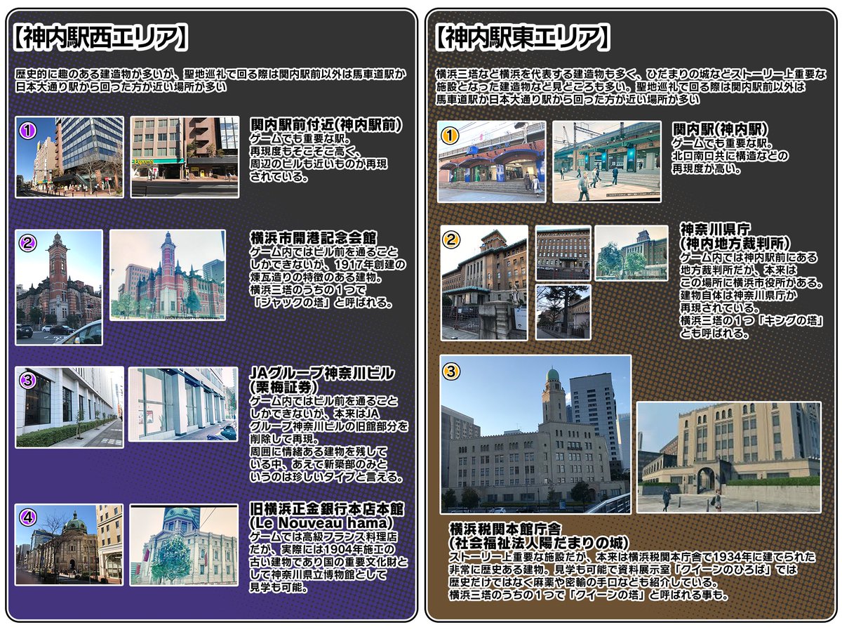 BKt4b's tweet photo. 【龍が如く7 聖地巡礼マップ】
神内駅北側≠関内駅リアル建物配置マップ2020.2

ゲームの神内駅の建物のモデルになった横浜関内の建物を現実のマップと連動しまとめました。
本当にゲームの建物が素晴らしいので、実際に歩いて楽しいです！

左が写真右がゲーム画面です。

#龍が如く7
#聖地巡礼 https://t.co/tlj3KnMY6N