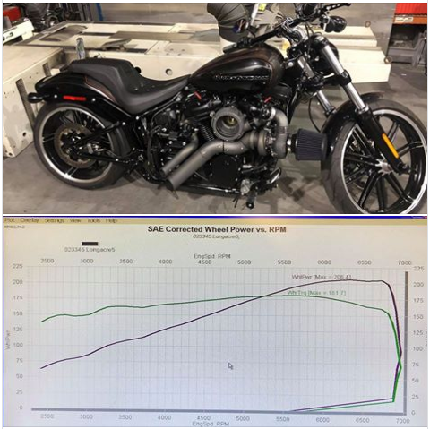CMcAddiction's tweet photo. #CMPTurbo M8 HD Breakout. 
Tuned for pump gas with a🔥fire breathing 208HP / 181TQ. Set to a conservative boost to be streetable &amp; totally reliable.💥Boom!Phsssss!💨 We include Remote Tuning via our team at #RamseySpeed with every #Turbo system &amp; #ThundermaxEFI. #CMcAddiction https://t.co/o5mOlifUkQ
