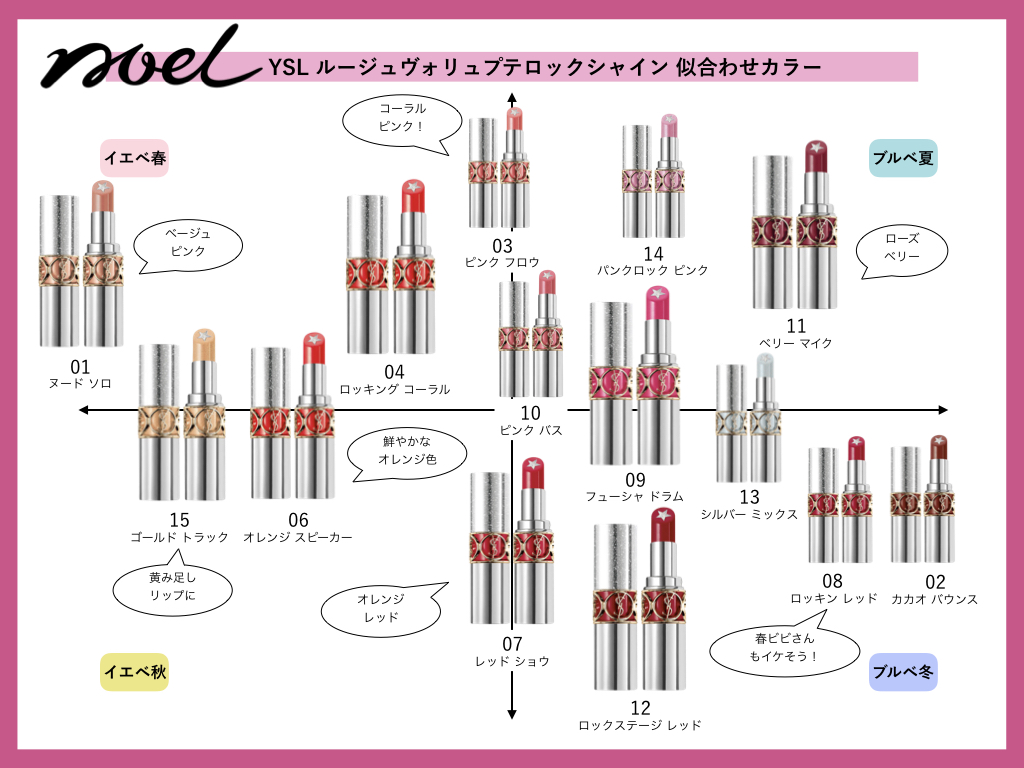 Uzivatel Noel Cosme公式 Na Twitteru イヴ サンローランから本日2 5発売 ルージュ ヴォリュプテ ロックシャイン をパーソナルカラーごとに仕分けました シルバーラメなのでブルベさん向きカラーが多めと予想 02はブルベ冬さんのブラウンリップとして良さ