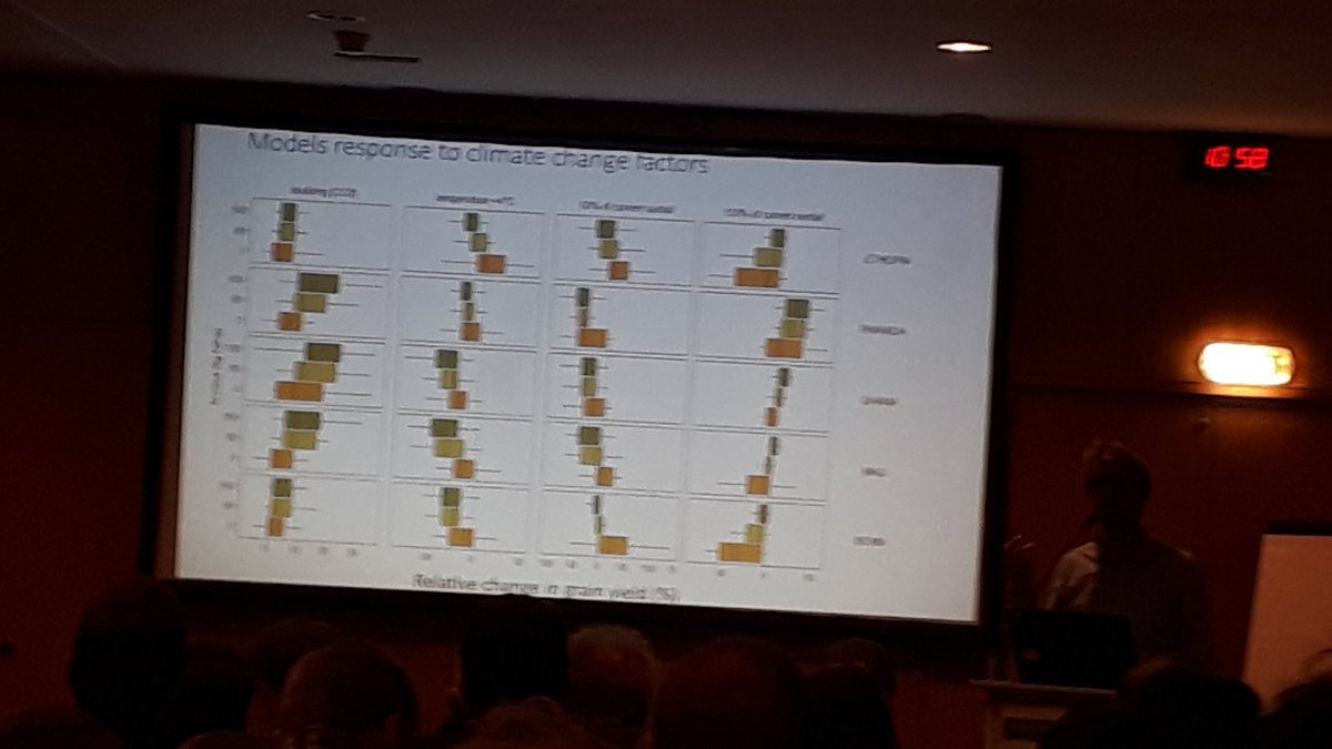 STICS Crop Model tweet media