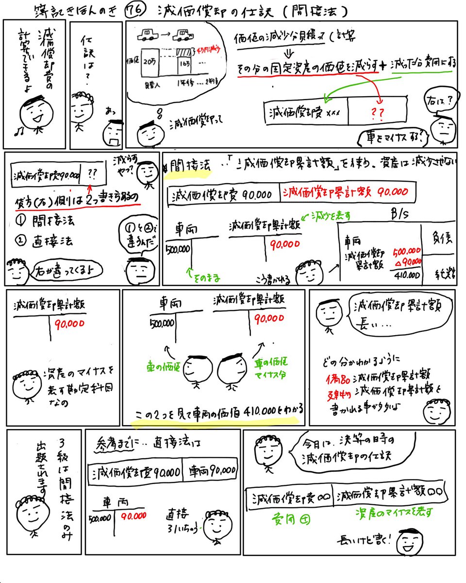 アヤコ かんたん イラストでわかる簿記 ヨッシーさんありがとうございます 解答早い