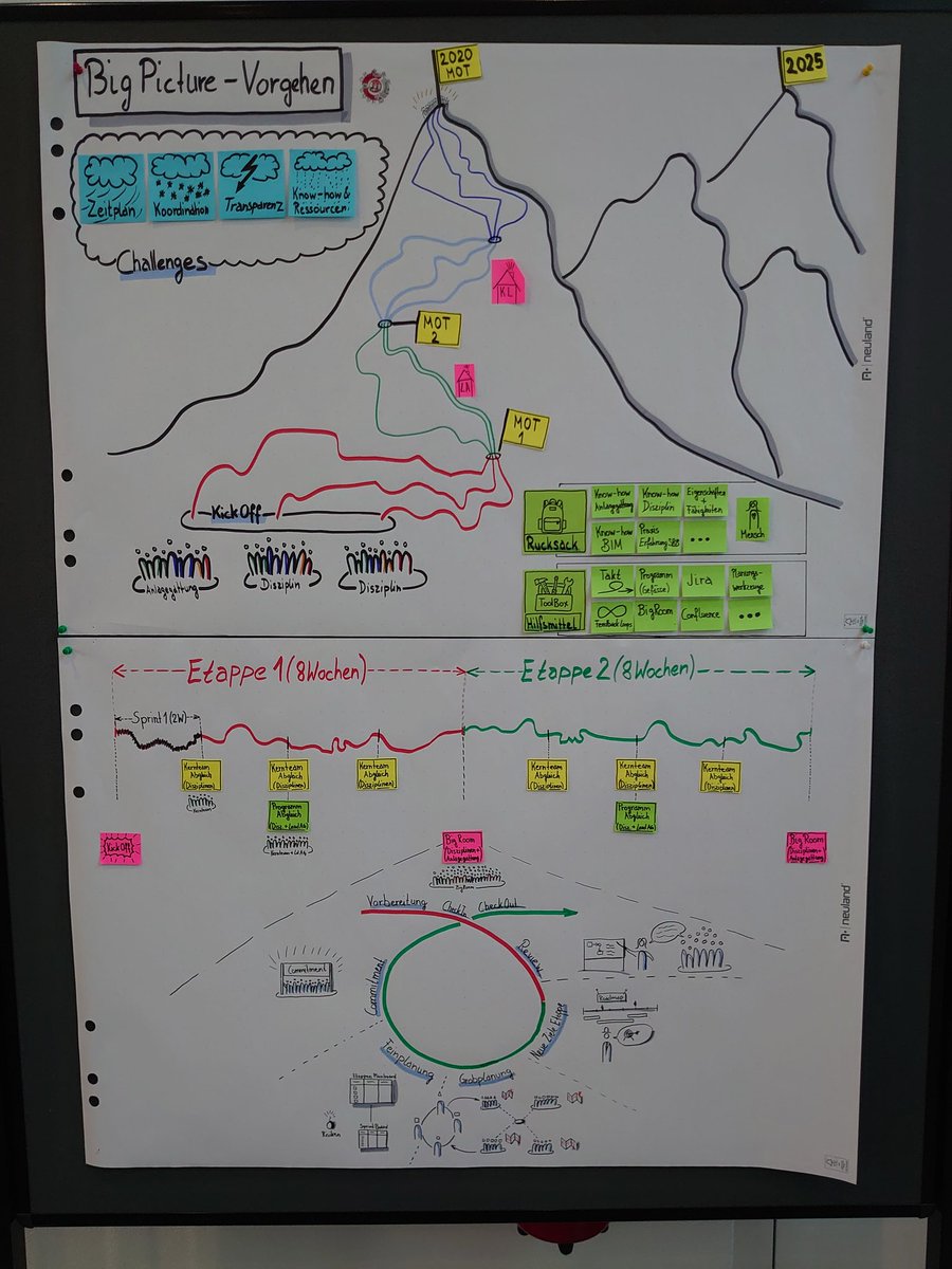 PitZurkirchen's tweet photo. Wir dürfen heute am #BIM #SBB Programm-Kick Off an der @FHNW präsentieren, wie wir das Vorhaben anpacken. Ich freue mich und bin gespannt auf die #feedbacks. #BuildingInformationModel #Mission #SharedUnderstanding @sbbnews @agilisten @AlexanderMuhm https://t.co/lUSoQb73Eo