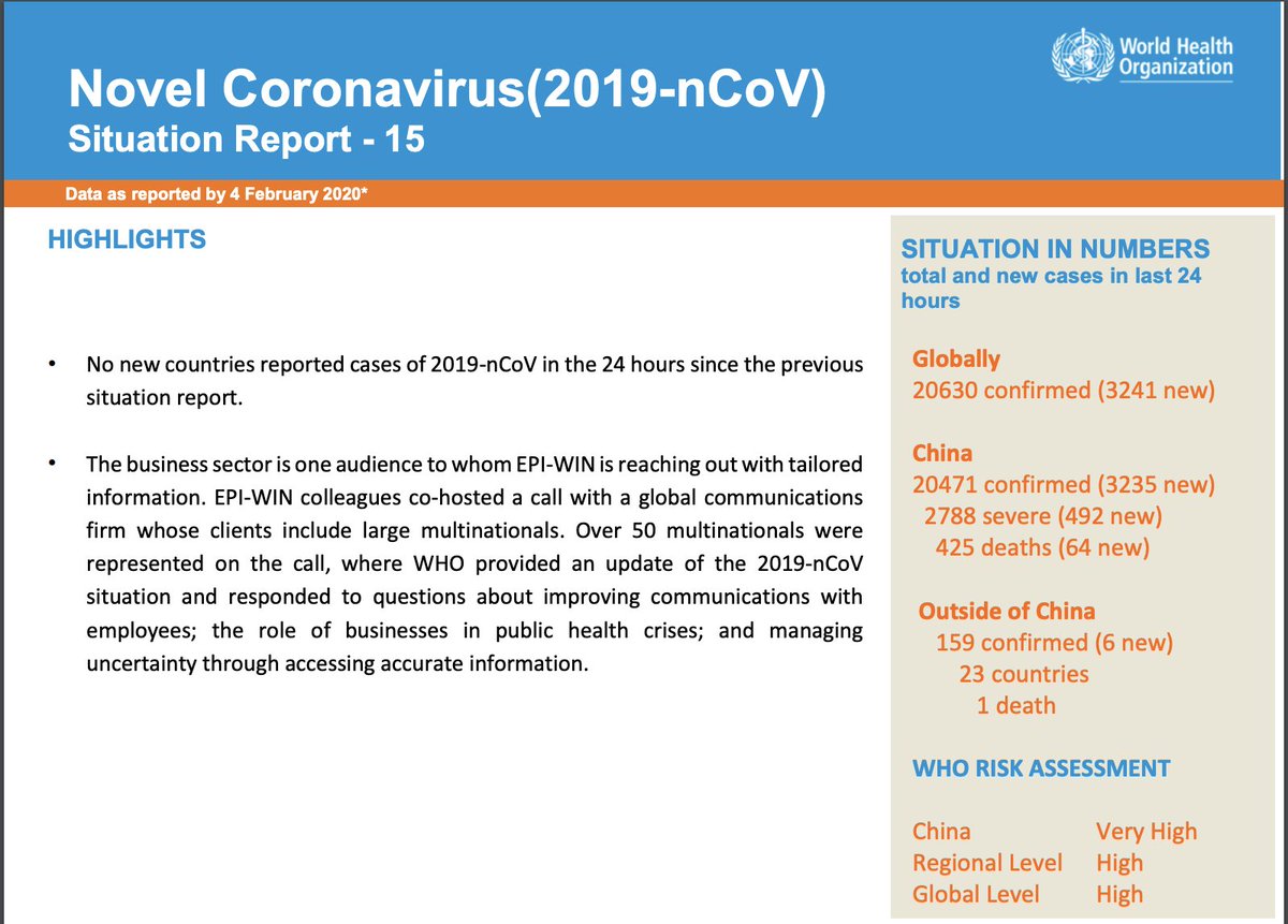 Novel Coronavirus situational report - 15 from the World Health Organization