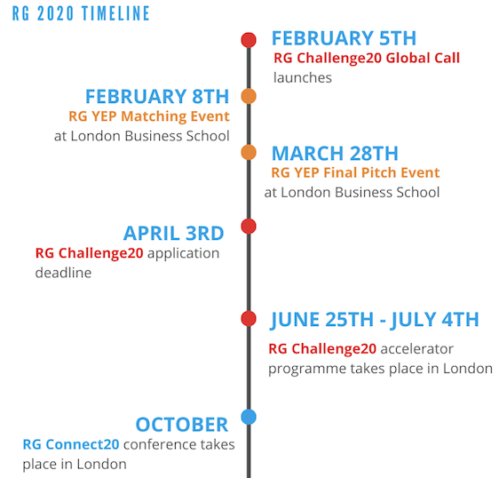 ReloadGreece's tweet photo. Today we are excited to launch the global call for applications to our RG Challenge20 #accelerator! Hear about this year's #RGChallenge programme, this Saturday's #RGYEP Matching Event and our recent visit to Greece - all in our latest newsletter! #startup
https://t.co/zcwLrNKhx0 https://t.co/aEcuFGfyfS