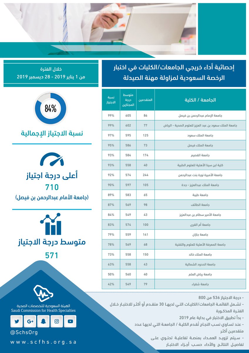 التسجيل في الهيئة السعودية للتخصصات الصحية