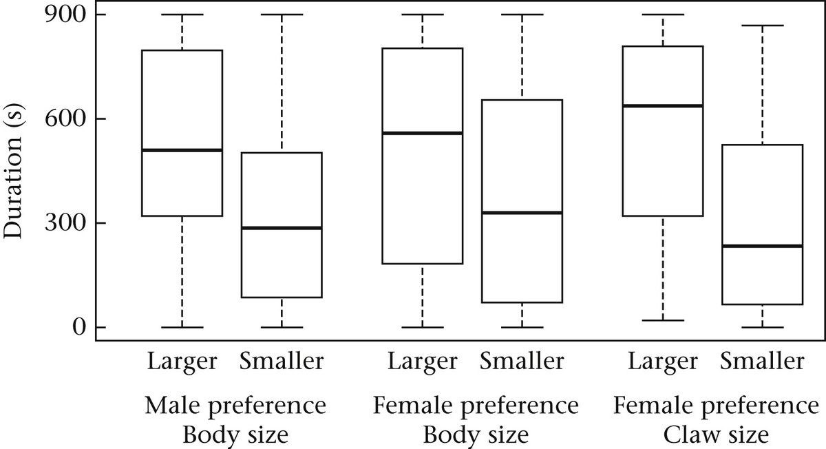 AnimBehSociety's tweet photo. Available now in Animal Behaviour: Heuring &amp; Hughes @snappysparrowmh show that sex and season differences underlie size-assortative pairing in snapping shrimp! #animal #behavior #reproduction #assortativemating #matechoice #snappingshrimp

https://t.co/dm8fNU2UDF… https://t.co/33qtRz6Y0Q