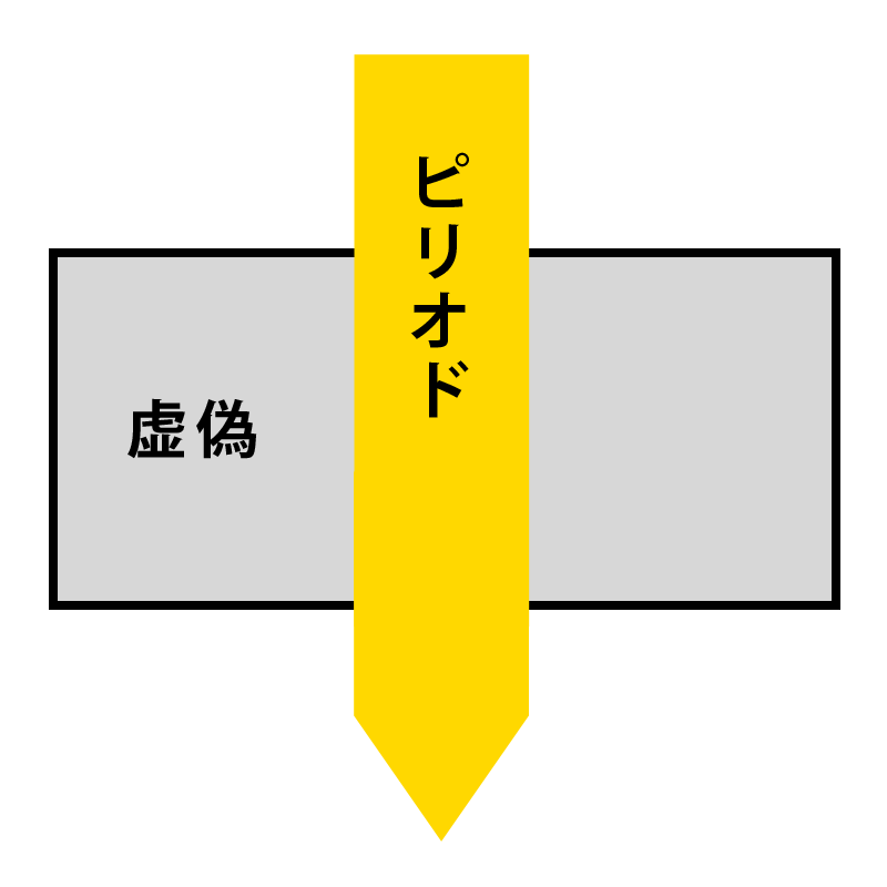 否定せよ 否定せよ
真理こそ 絶対なのだ 