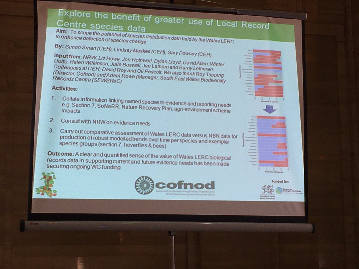 SEWBReC's tweet photo. Attending the @WelshGovernment @UK_CEH #ERAMMP Stakeholder Event. Great to see their recognition of the huge value of accessing #LERCWales data. @cofnod @BISBrecon1 @wwbic1 https://t.co/ZBOJYhyWgq