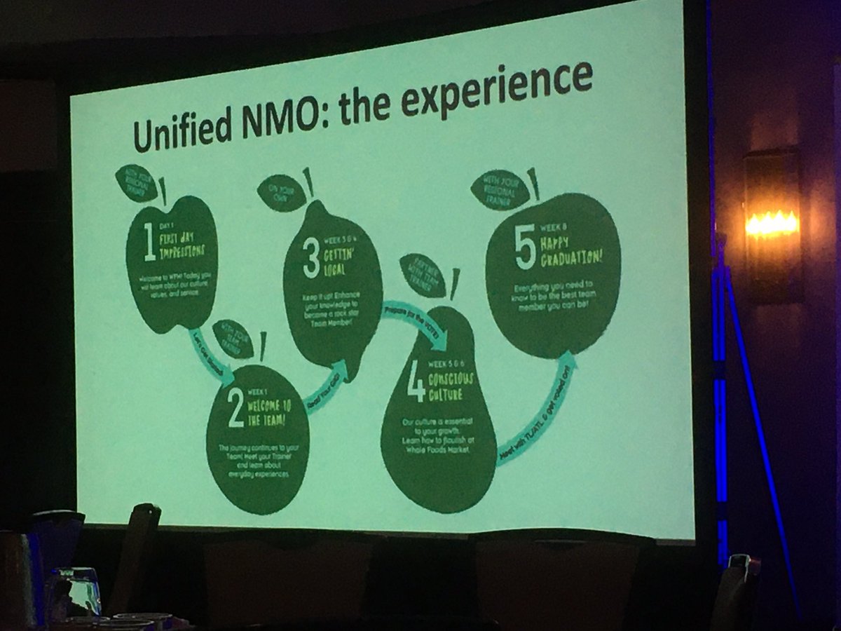 simongreany's tweet photo. Really enjoyed hearing how Mike Van Lente and Laura Sterling from @WholeFoods have taken a more iterative, human centered approach to onboarding which is supporting behaviour change and leading to real business results. “We had to slow down to speed up” #leaphrretail https://t.co/GrMhXkadn3