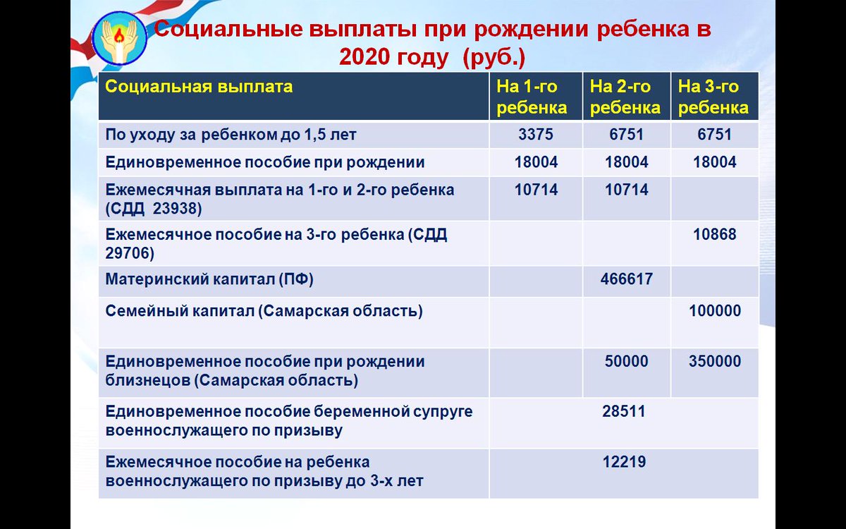 Единовременное пособие при рождении второго