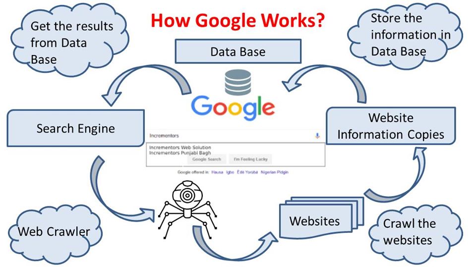 trumpadmedia's tweet photo. Do you know how Google works?
.
.
.
.
.
https://t.co/PNHd9FLFoM

#doyouknow #trumpadmedia #didyouknow #google #didyouknowgoogle #googlework #didyouknowaboutgoogle #doyouknowaboutgoogle #youknow #googlealgorithm https://t.co/wZ13c28tuk