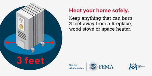 Graphic of a space heater with the words “3 feet” underneath. Text reads: Heat your home safely. Keep anything that can burn at least 3 feet away from a fireplace, wood stove, or space heater. USFA, FEMA and Fire Is Everyone’s Fight logos.