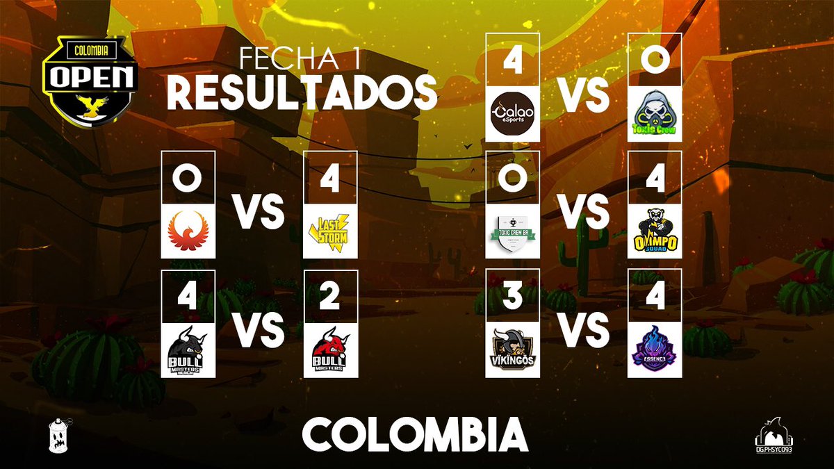 Y para los que se preguntaban así vamos en el Open Colombia 🔥 

FECHA 1