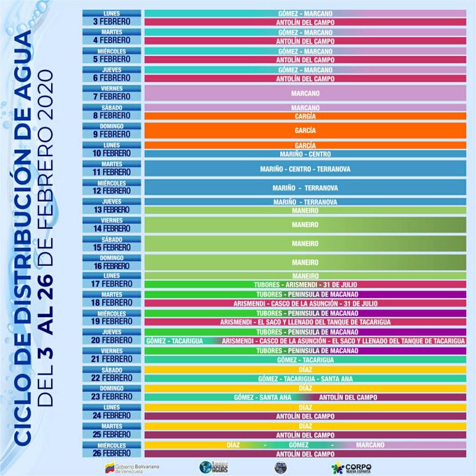 @DanteRivasQ Comparto con ustedes la actualización del ciclo de distribución de agua de #Hidrocaribe en #NuevaEsparta recordando que está sujeto a cambios si se presentara alguna eventualidad @luisamariane2 @roraimadannyo @linami21 @oscarrmaestre #JuntosReinventamosNuevaEsparta