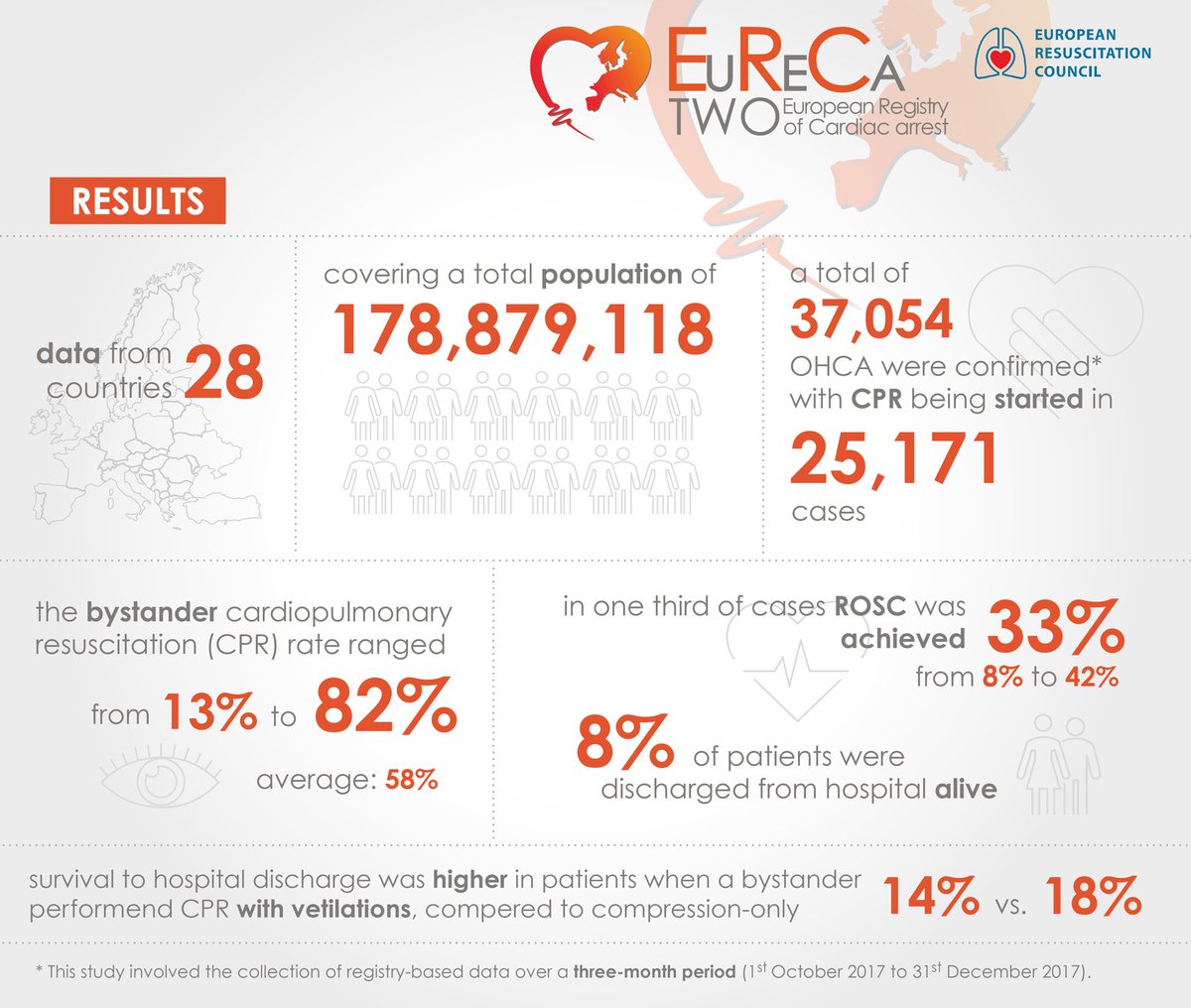 EuReCa TWO results are out now ⁦⁦