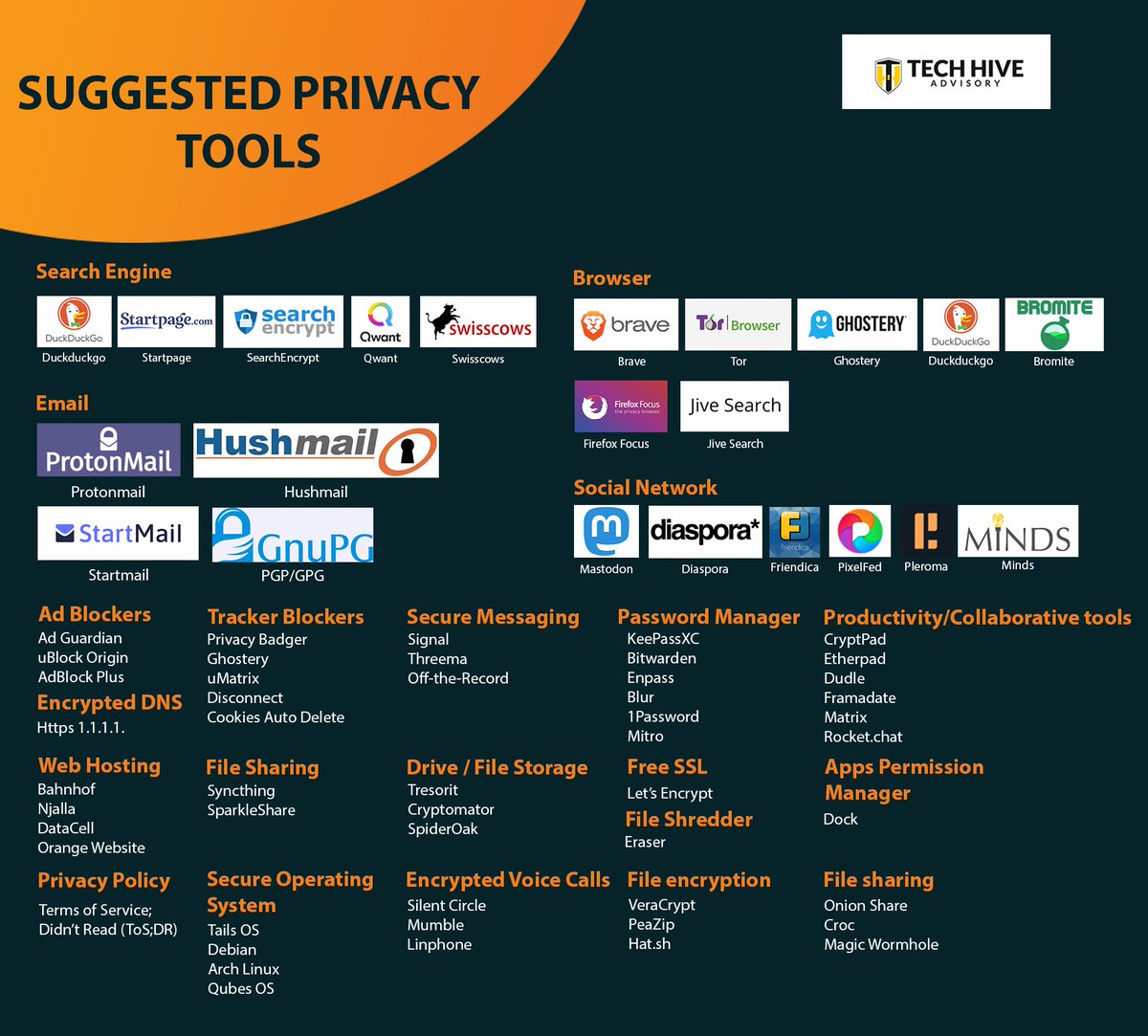 HiveAdvisory's tweet photo. How many privacy friendly tools do you know?
Check out our compilation.
#tools #privacy #dataprotection #personaldata #techhiveadvisory https://t.co/G4Pwa1szXO