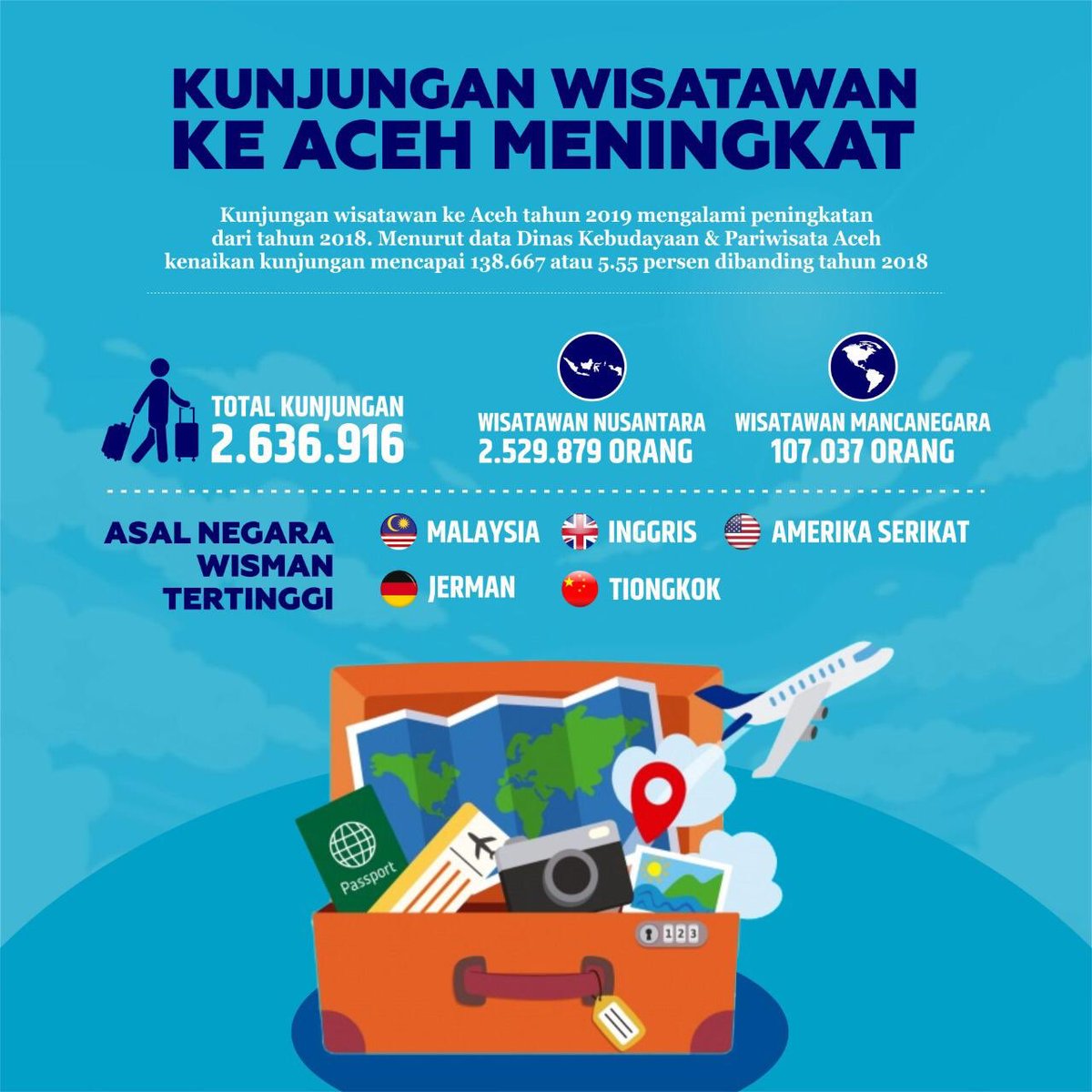 wiratmadinata98's tweet photo. Kira2 berapa devisa yang masuk? 
Kira2 apakah ini menyumbang ke pendapatan warga?
Ada yg bisa bantu menjelaskan?

#jubir #pemerintahaceh https://t.co/65S0X040v0