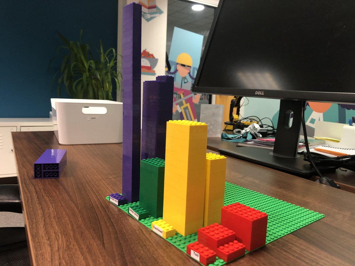 Blocks of lego representing time spent by a team