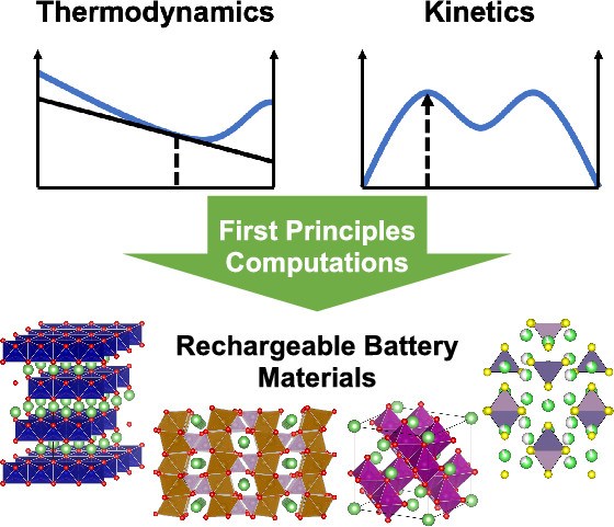 Chemical Reviews on Rechargeable Alkali-Ion Battery Materials: Theory and Computation materialsvirtuallab.org/2020/02/chemic…