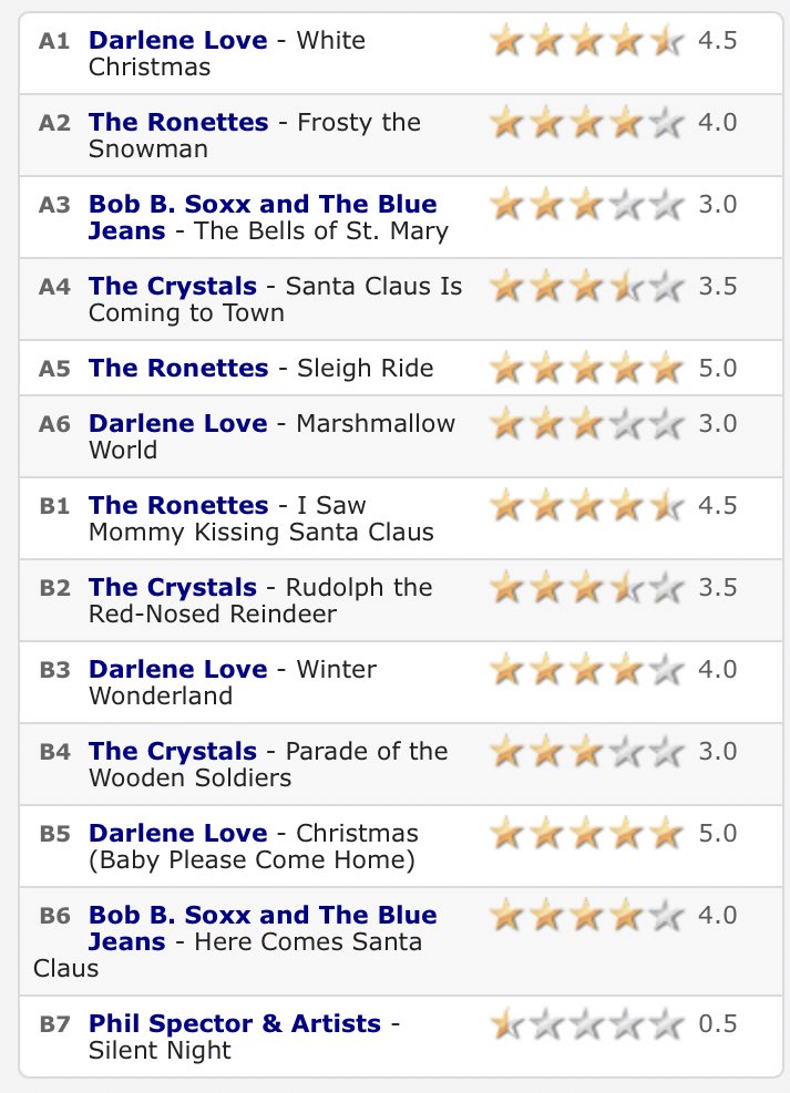 37. A Christmas Gift for You From Philles Records (1963)Genres: Christmas Music, Brill Building, Girl GroupRating: ★★★Note: You know what really took me out of the holiday spirit? Spector pretending to be a Nice Guy™ at the end, while abusing one of the Ronettes. 