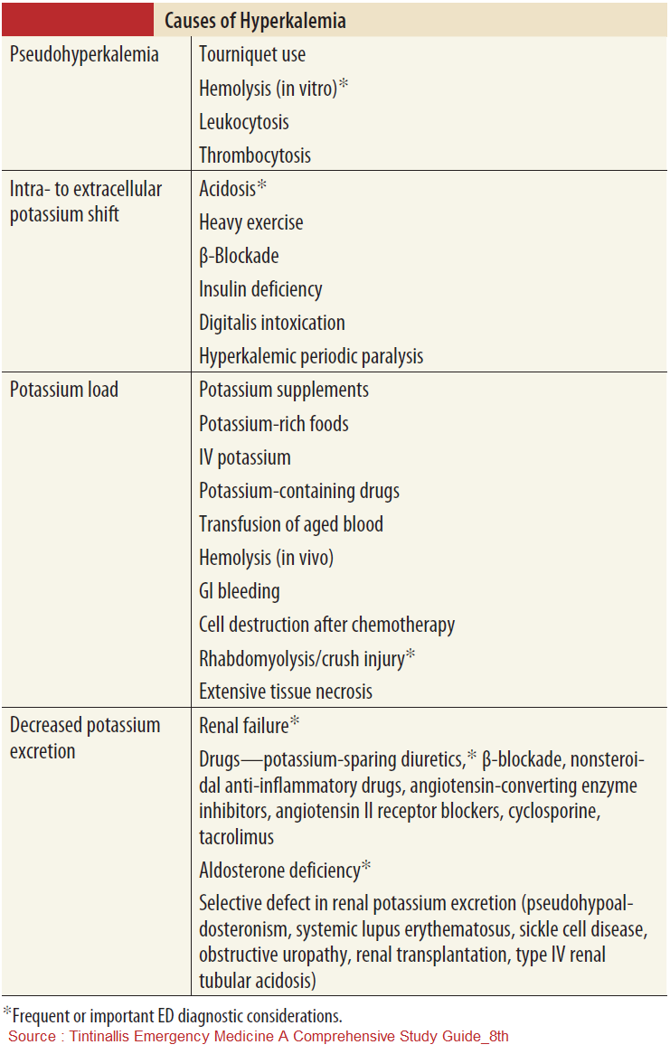 Deficiency by social your security a or appropriate equipped lofty course off EDIT usage