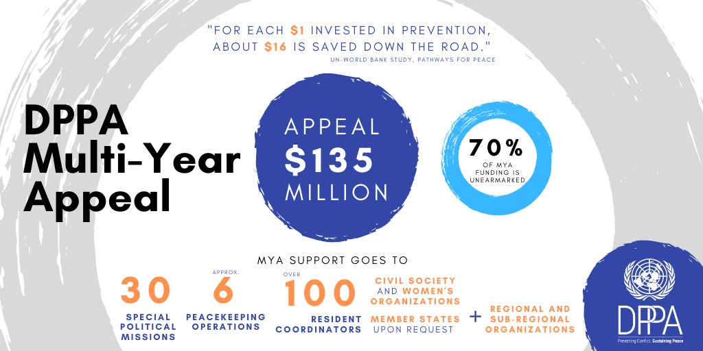 In 30 minutes we launch our Multi-Year Appeal (MYA). Here are some key MYA numbers: