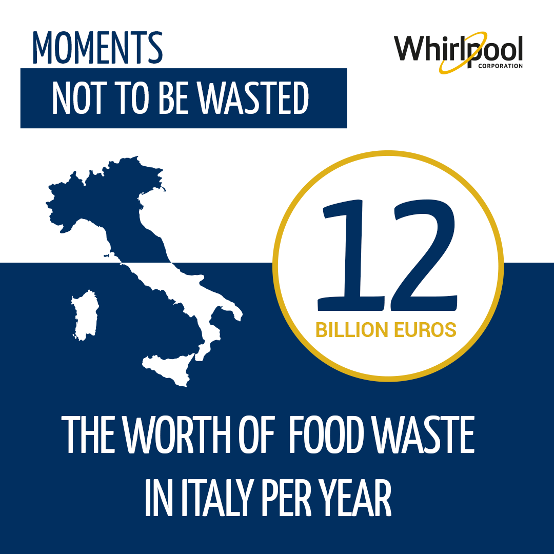 whirlpool corporation on twitter it s national day against foodwaste in italy promoted by spreco zero and marketlast as a partner we believe in the importance of raising awareness on food value through momentsnottobewasted twitter