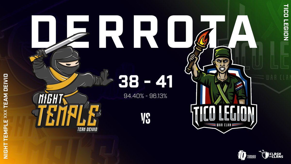🔥 RESULTADO JORNADA 4 - TORNEO FENOGREK 🔥

No puedo ser posible, no queda de otra que felicitar a <a href="/TicoLegion/">Tico Legion</a> por la grandiosa guerra que realizaron. A corregir errores y seguir luchando para obtener el pase para la siguiente Fase Eliminatoria.