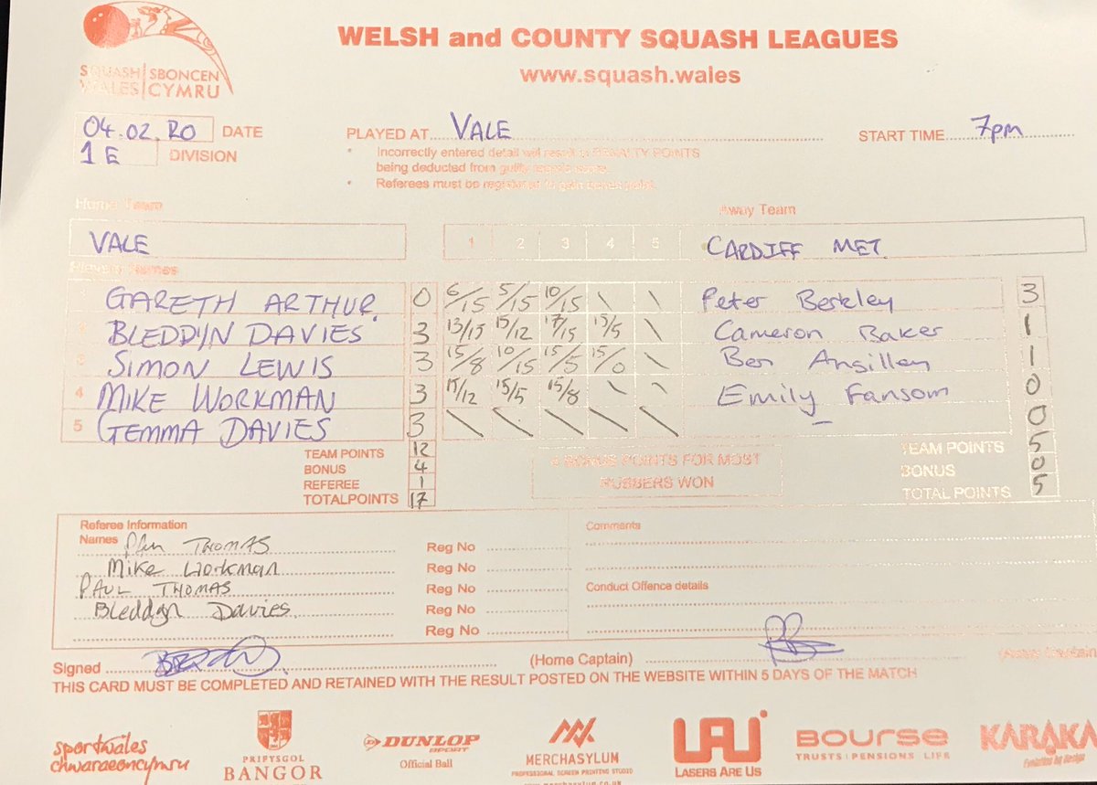 Vale Squash Team (@valesquashteam) on Twitter photo Great 4-1 win for the team last night vs Cardiff Met! Excellent matches followed by excellent food. Thanks <a href="/TheValeResort/">The Vale Resort</a> ๐  #teamsquash <a href="/sqwales/">๐ด๓ ง๓ ข๓ ท๓ ฌ๓ ณ๓ ฟ SQUASH WALES</a> Great 4-1 win for the team last night vs Cardiff Met! Excellent matches followed by excellent food. Thanks <a href="/TheValeResort/">The Vale Resort</a> ๐  #teamsquash <a href="/sqwales/">๐ด๓ ง๓ ข๓ ท๓ ฌ๓ ณ๓ ฟ SQUASH WALES</a>