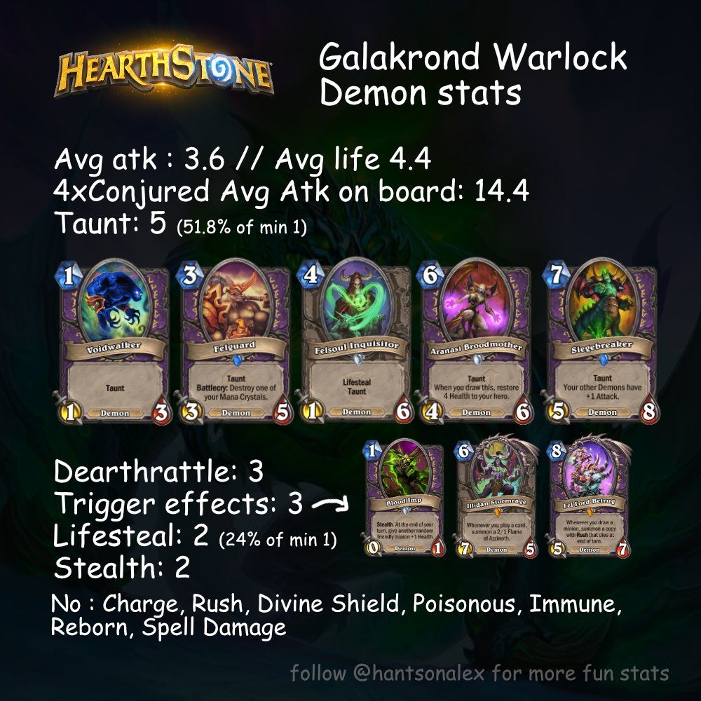 Do you always feel like you only get 1/1 demons on your Galakrond's battlecry or are you looking for a taunt to save your ass against a threatening board?

Let me know how I can improve or if I can make more of these for other #hearthstone situations.
thx <a href="/valou_eLS/">Valou</a> for the help!